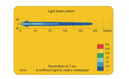 LA10010 Lampă  - Reflector de lucru LED 24W 1500lm rotundă 10/30V diametru 117mm tip spot 6 LED-uri Kramp