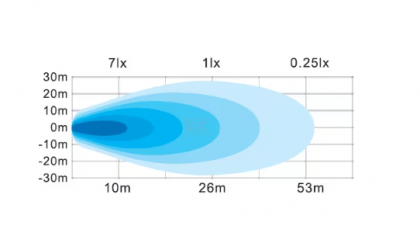 LA10028 Lampă  - Reflector de lucru LED 42W 3780lm pătrată 10/30V 100x82x100mm tip flood 6 LED-uri Kramp