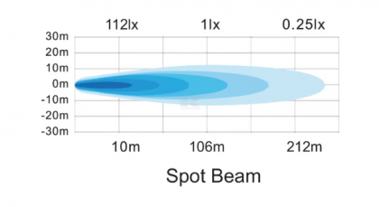 LA10024 Lampă  - Reflector de lucru LED 25W 3040lm pătrată 10/30V 108x48x108mm tip spot 16 LED-uri Kramp