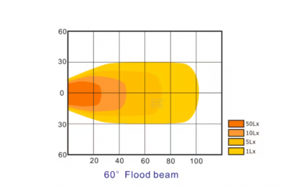 LA10052 Lampă  - Reflector de lucru LED 27W 2376lm pătrată 10-30V 109x41x109mm tip flood Kramp