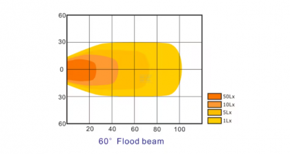 LA10055 Lampă  - Reflector de lucru LED 48W 4000lm pătrată 10-30V 123x81x123mm tip flood Kramp