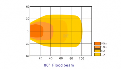 LA10044 Lampă  - Reflector de lucru LED 40W 4000lm pătrată 10-30V 98,5x63,4x98,5mm tip flood Kramp