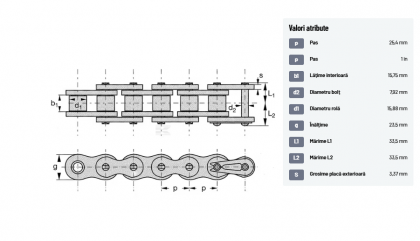 KE80 Lanț cu role ASA 80